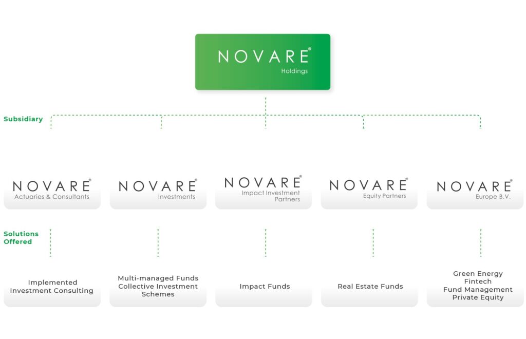Novaire Contractor About us – Novare